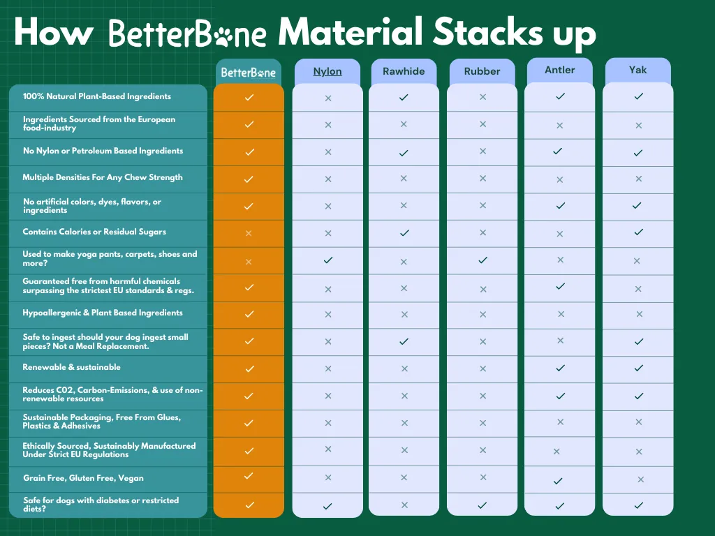 BetterBone SOFT Dog Chew - Perfect for Teething Puppies & Senior Dogs