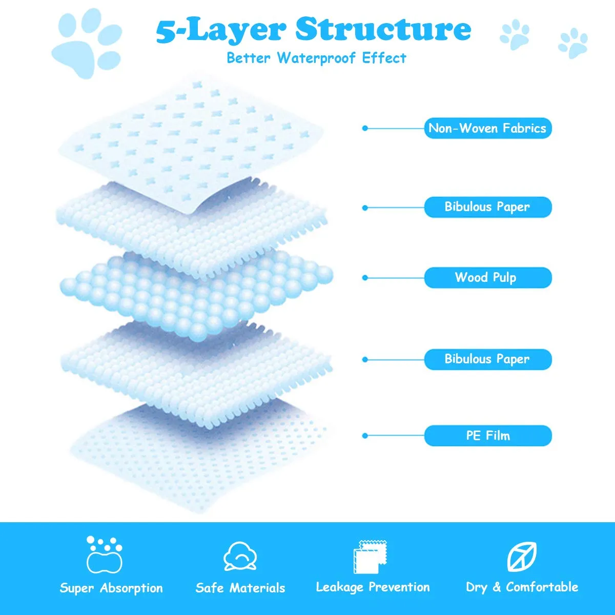 Giantex Puppy Pee Pads 150 Count, 36''x24'' Dog Potty Pads, Powerful Absorbency, 5-Layer Design, Leak-Proof Disposable Pet Piddle Training Pad for Dogs Doggie Cats Rabbits