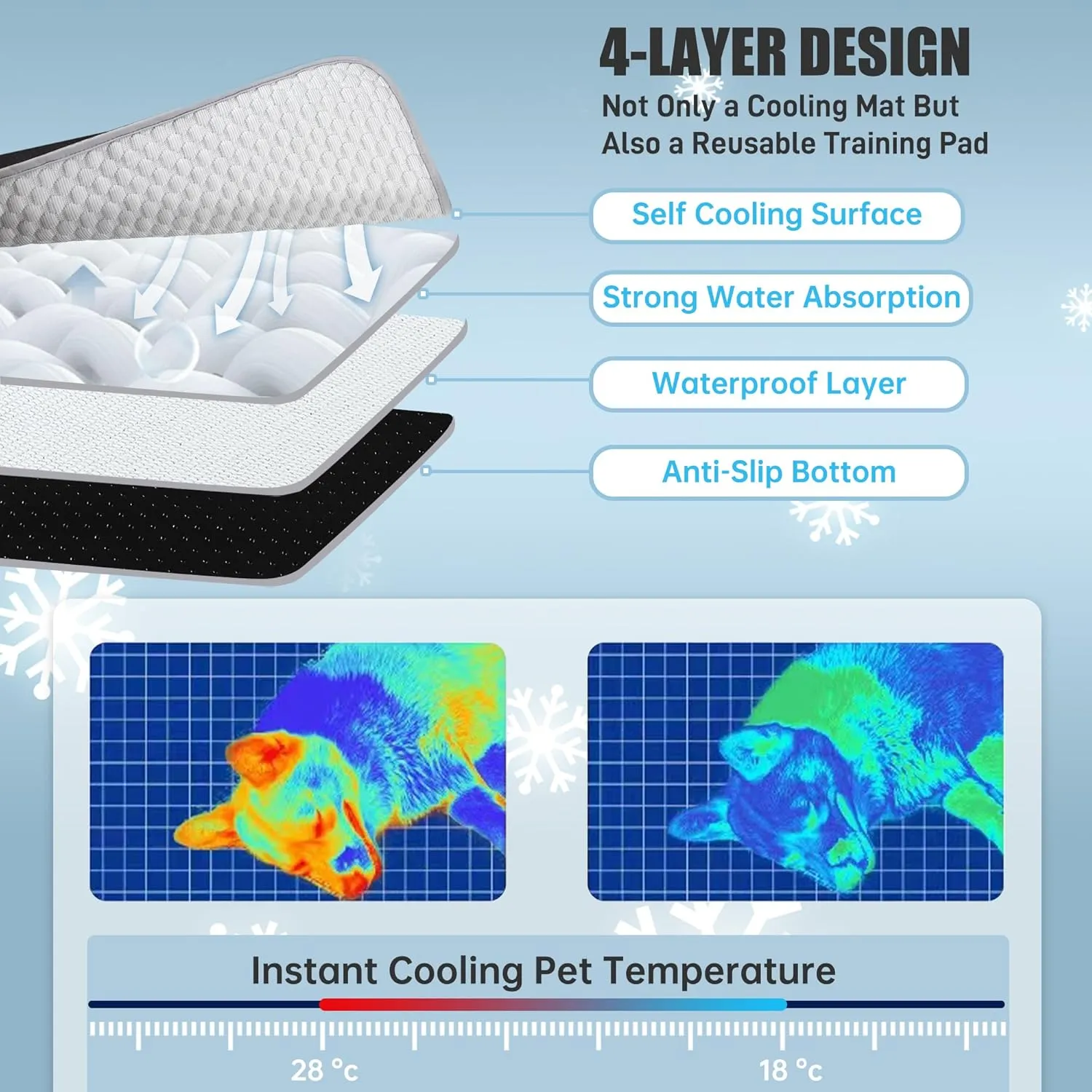 Leekalos Dog Cooling Mat,Pet Cooling Pads for Dogs Blanket,Summer Cooling Bed for Cats Blanket,Portable Pet Cooling Cushion for Home & Outdoor,Keep Cooling for Pets (New Grey, Small(22"x28"))