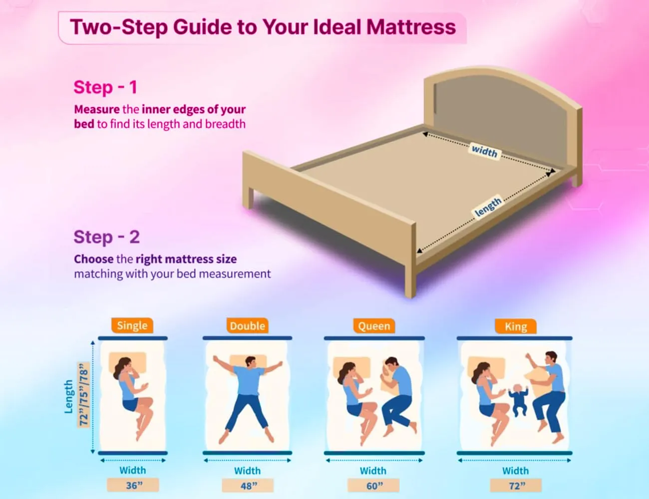 NEOBEST - Orthopedic Dual Comfort Soft & Firm 6 inch Queen High Resilience (HR) Foam Mattress, 75x60x6 inches (Queen Size)