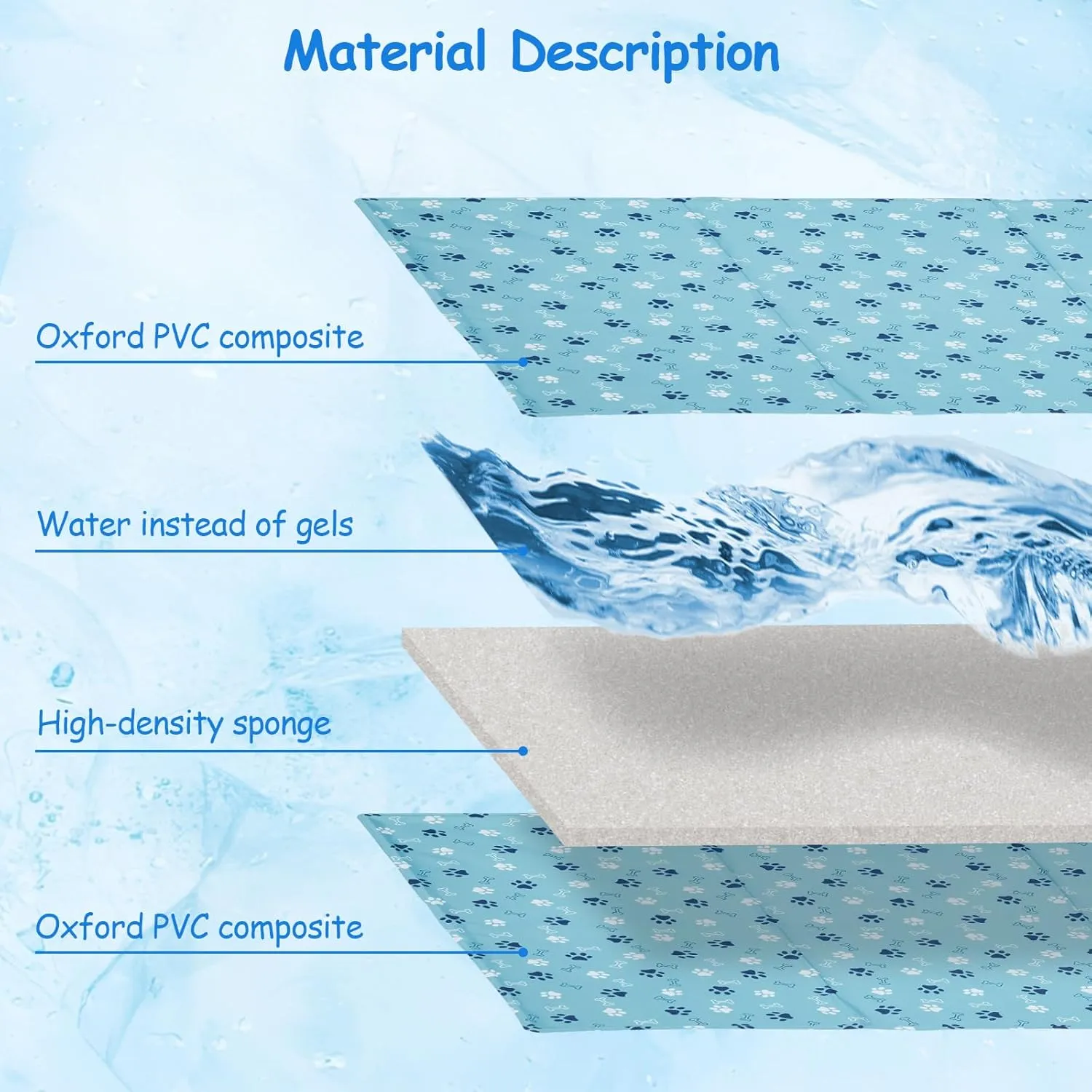 Ownpets Dog Cooling Mat, 47" x 31" Thicken Waterproof Cooling Mat for Large Dogs, Water Injection Cool Pad for Kennel Sofa Floor Car Seats